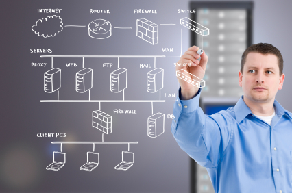 Server Virtualization Server Virtualization